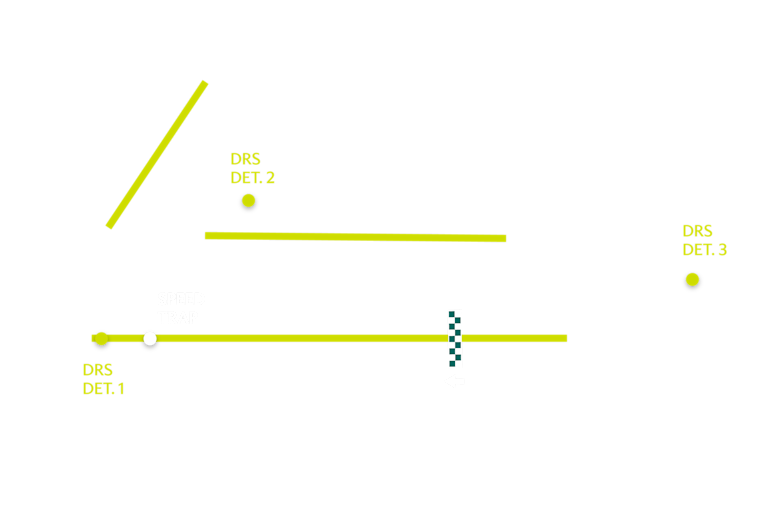 2023 Bahrain Grand Prix track map DRS