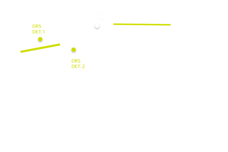 2023 Belgian Grand Prix track map DRS