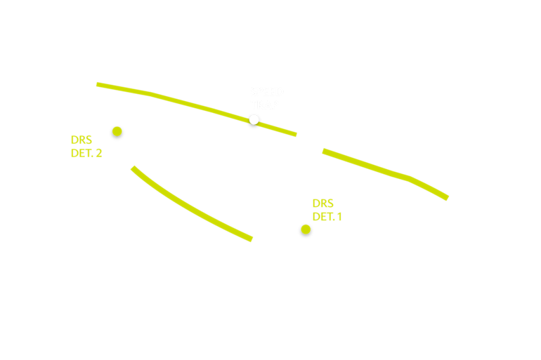 2023 Canadian Grand Prix track map DRS