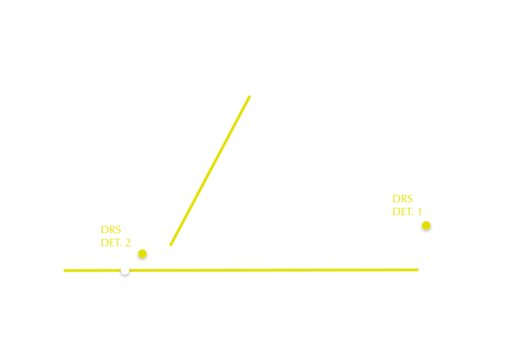 2024 Shanghai Track Map (DRS)